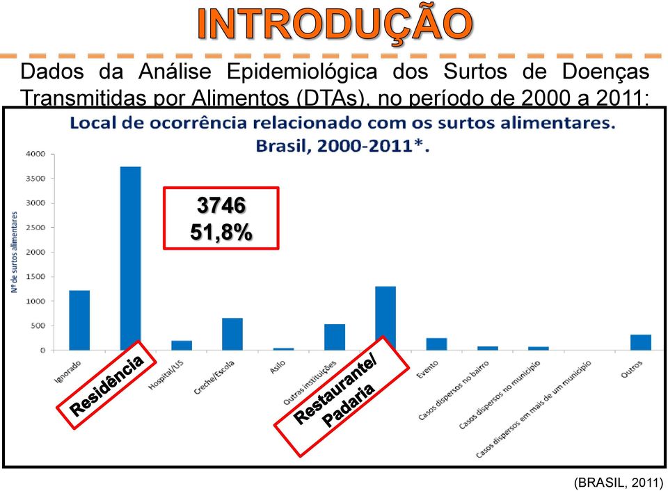 Doenças Transmitidas por Alimentos