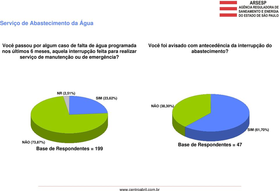 manutenção ou de emergência?