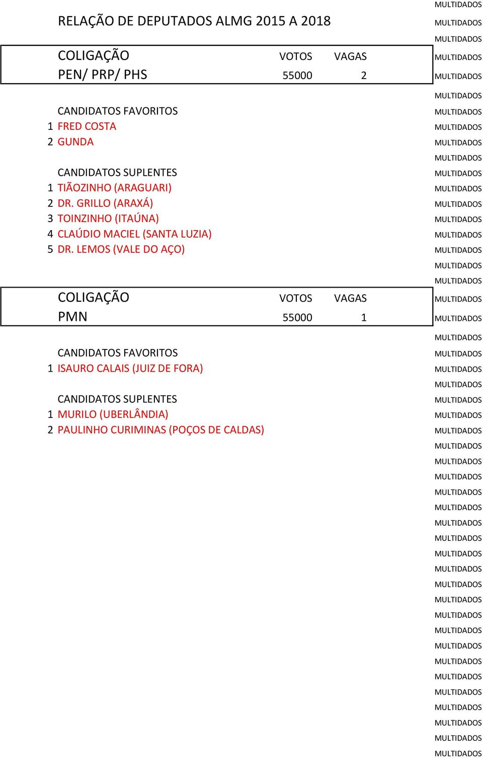 GRILLO (ARAXÁ) 3 TOINZINHO (ITAÚNA) 4 CLAÚDIO MACIEL (SANTA LUZIA) 5 DR.