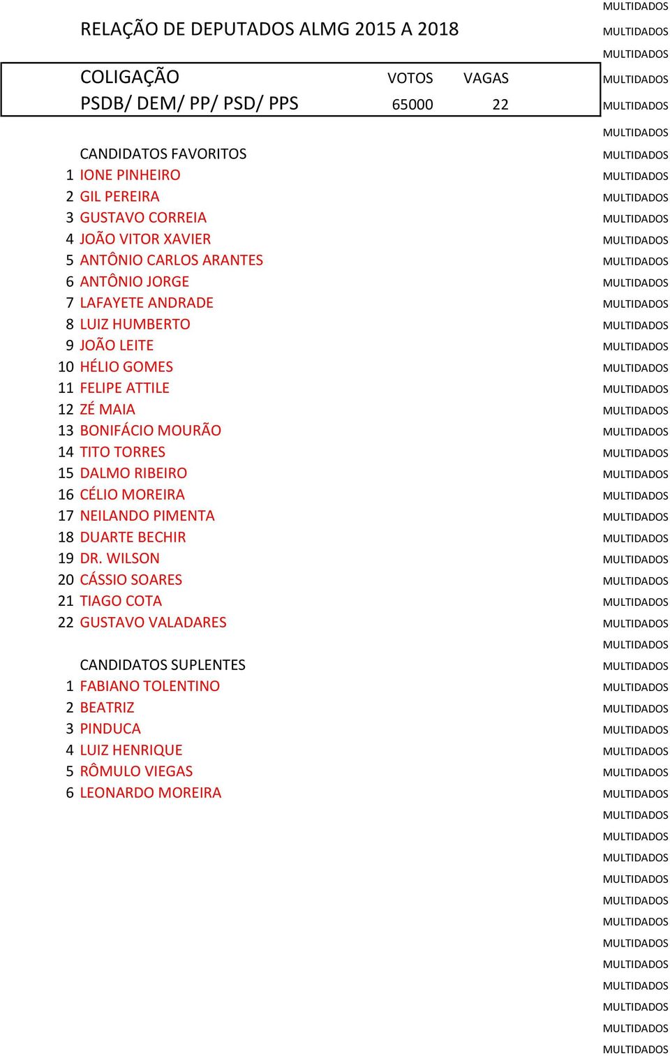 FELIPE ATTILE 12 ZÉ MAIA 13 BONIFÁCIO MOURÃO 14 TITO TORRES 15 DALMO RIBEIRO 16 CÉLIO MOREIRA 17 NEILANDO PIMENTA 18 DUARTE BECHIR 19 DR.