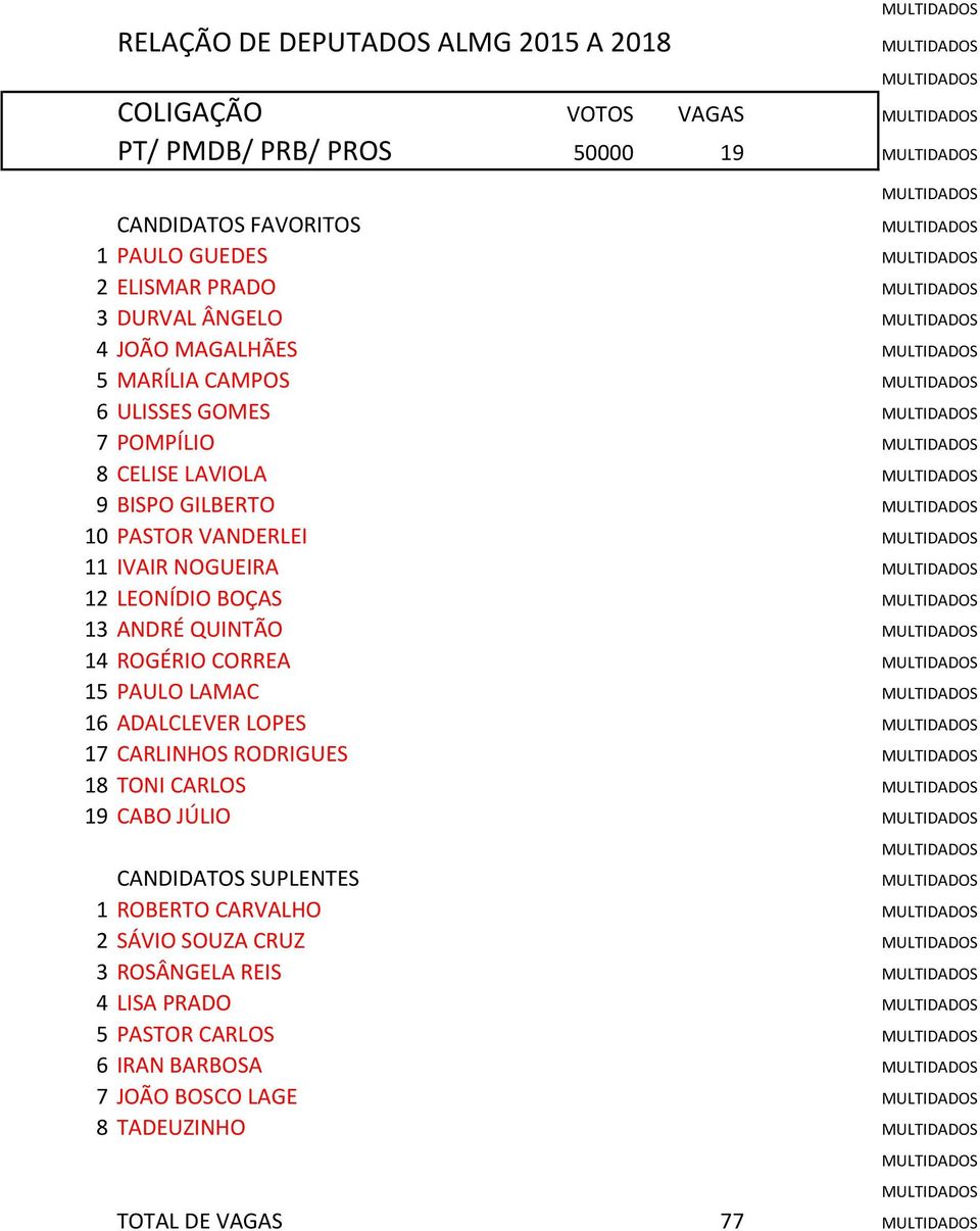 LEONÍDIO BOÇAS 13 ANDRÉ QUINTÃO 14 ROGÉRIO CORREA 15 PAULO LAMAC 16 ADALCLEVER LOPES 17 CARLINHOS RODRIGUES 18 TONI CARLOS 19 CABO JÚLIO 1