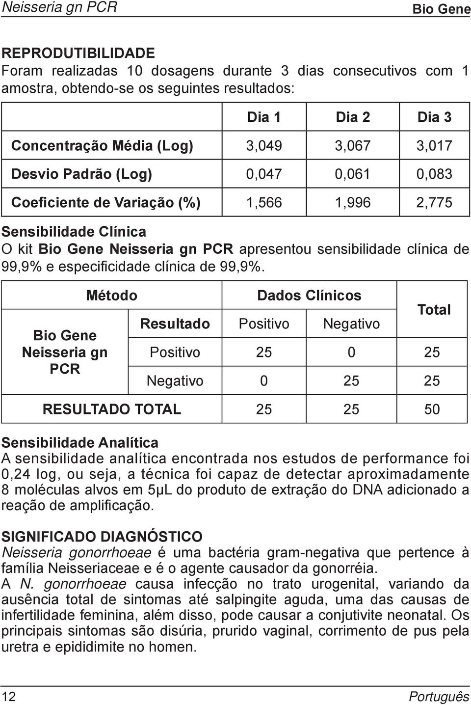 Neisseria gn PCR Método Dados Clínicos Resultado Positivo Negativo Total Positivo 25 0 25 Negativo 0 25 25 RESULTADO TOTAL 25 25 50 Sensibilidade Analítica A sensibilidade analítica encontrada nos