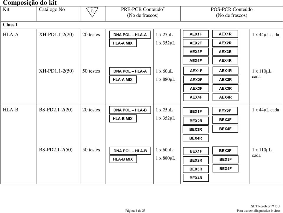 1-2(50) 50 testes DNA POL HLA-A 1 x 60L HLA-A MIX 1 x 880L AEX1F AEX2F AEX1R AEX2R 1 x 110L cada AEX3F AEX3R AEX4F AEX4R HLA-B BS-PD2.