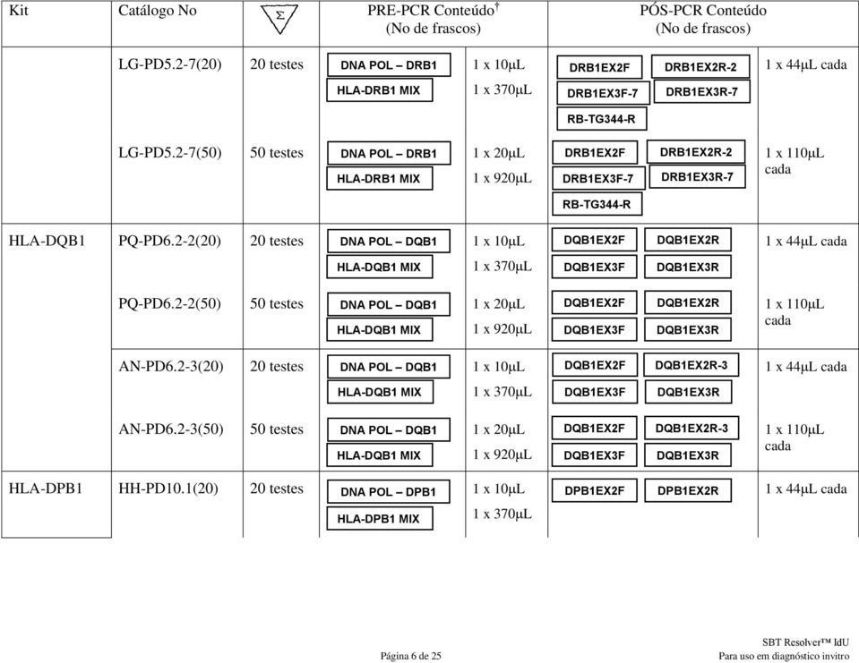 2-7(50) 50 testes DNA POL DRB1 1 x 20L HLA-DRB1 MIX 1 x 920L DRB1EX2F DRB1EX3F-7 DRB1EX2R-2 DRB1EX3R-7 1 x 110L cada RB-TG344-R HLA-DQB1 PQ-PD6.