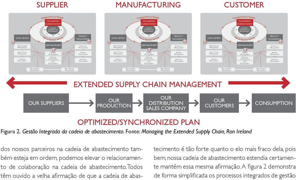 Fonte: Managing the Extended Supply Chain, Ron Ireland dos nossos parceiros na cadeia de abastecimento também esteja em ordem, podemos elevar o relacionamento de colaboração na