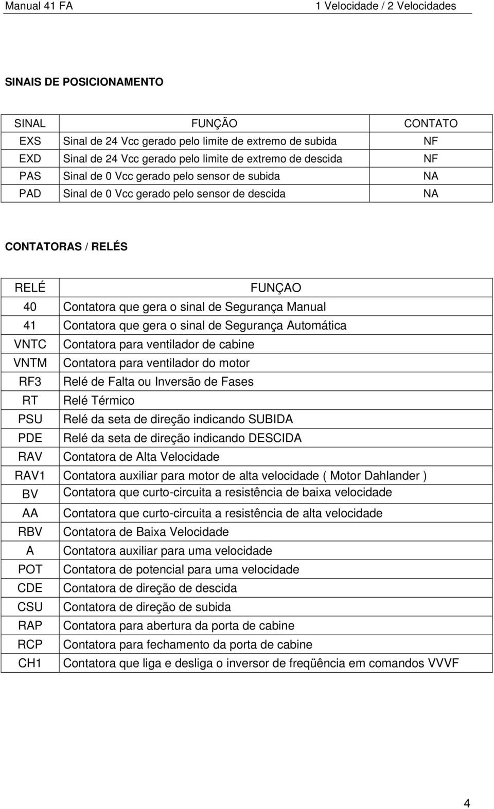 Manual 41 Contatora que gera o sinal de Segurança Automática VNTC Contatora para ventilador de cabine VNTM Contatora para ventilador do motor RF3 Relé de Falta ou Inversão de Fases RT Relé Térmico