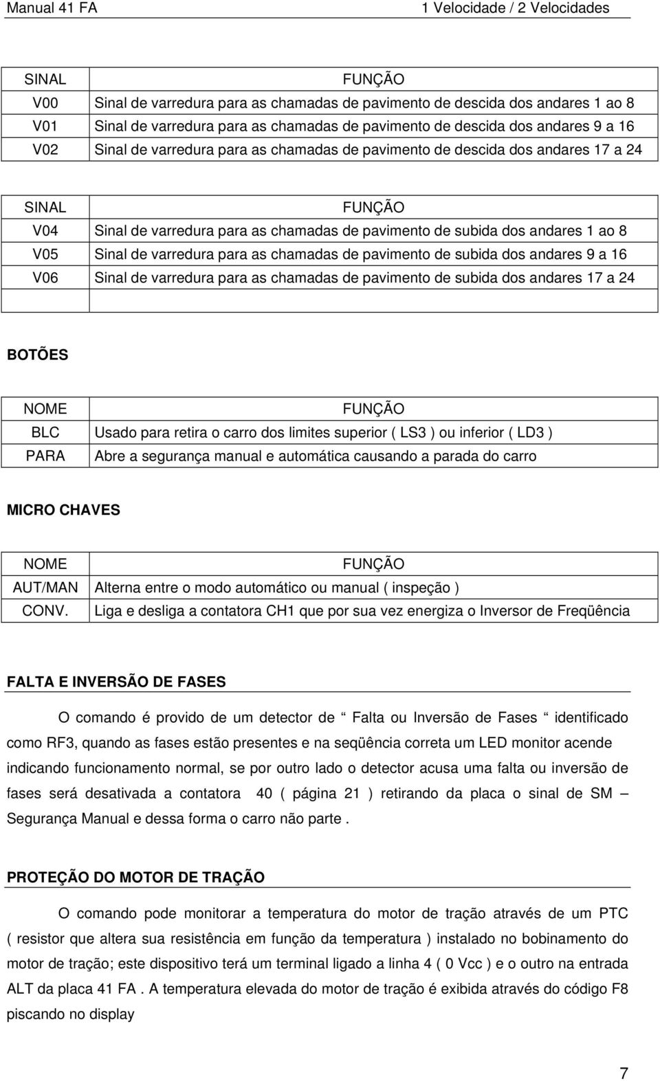 1 ao 8 V05 Sinal de varredura para as chamadas de pavimento de subida dos andares 9 a 16 V06 Sinal de varredura para as chamadas de pavimento de subida dos andares 17 a 24 BOTÕES NOME FUNÇÃO BLC