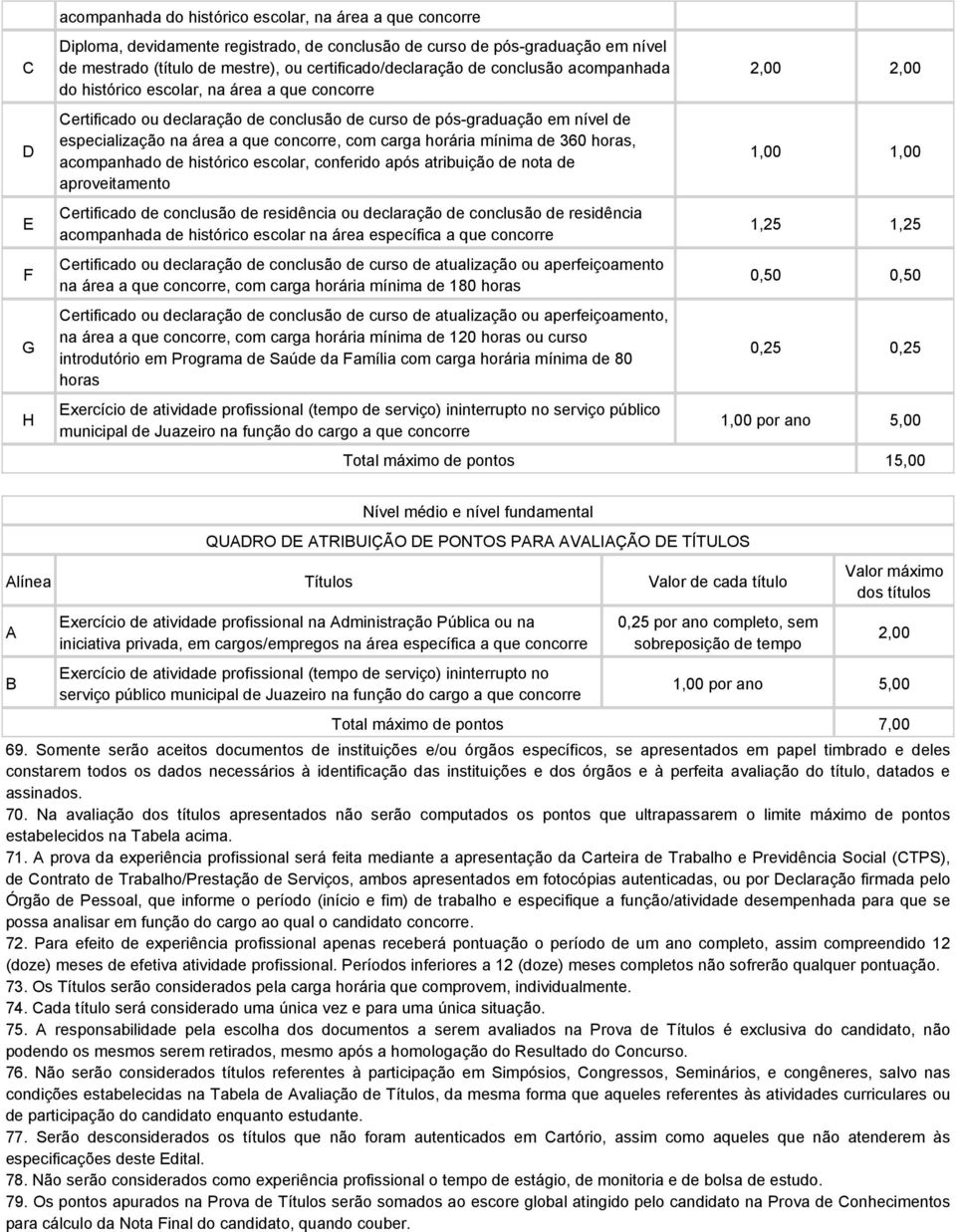 concorre, com carga horária mínima de 360 horas, acompanhado de histórico escolar, conferido após atribuição de nota de aproveitamento Certificado de conclusão de residência ou declaração de