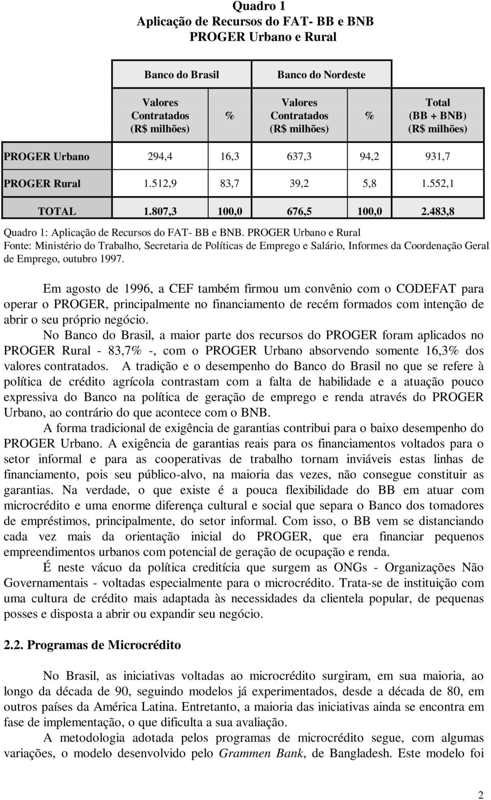 PROGER Urbano e Rural Fonte: Ministério do Trabalho, Secretaria de Políticas de Emprego e Salário, Informes da Coordenação Geral de Emprego, outubro 1997.