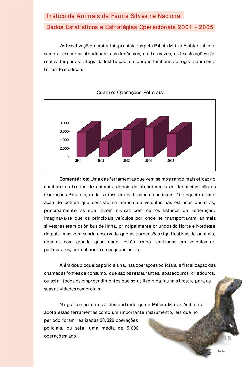 000 0 2001 2002 2003 2004 2005 Comentários: Uma das ferramentas que vem se mostrando mais eficaz no combate ao tráfico de animais, depois do atendimento de denúncias, são as Operações Policiais, onde