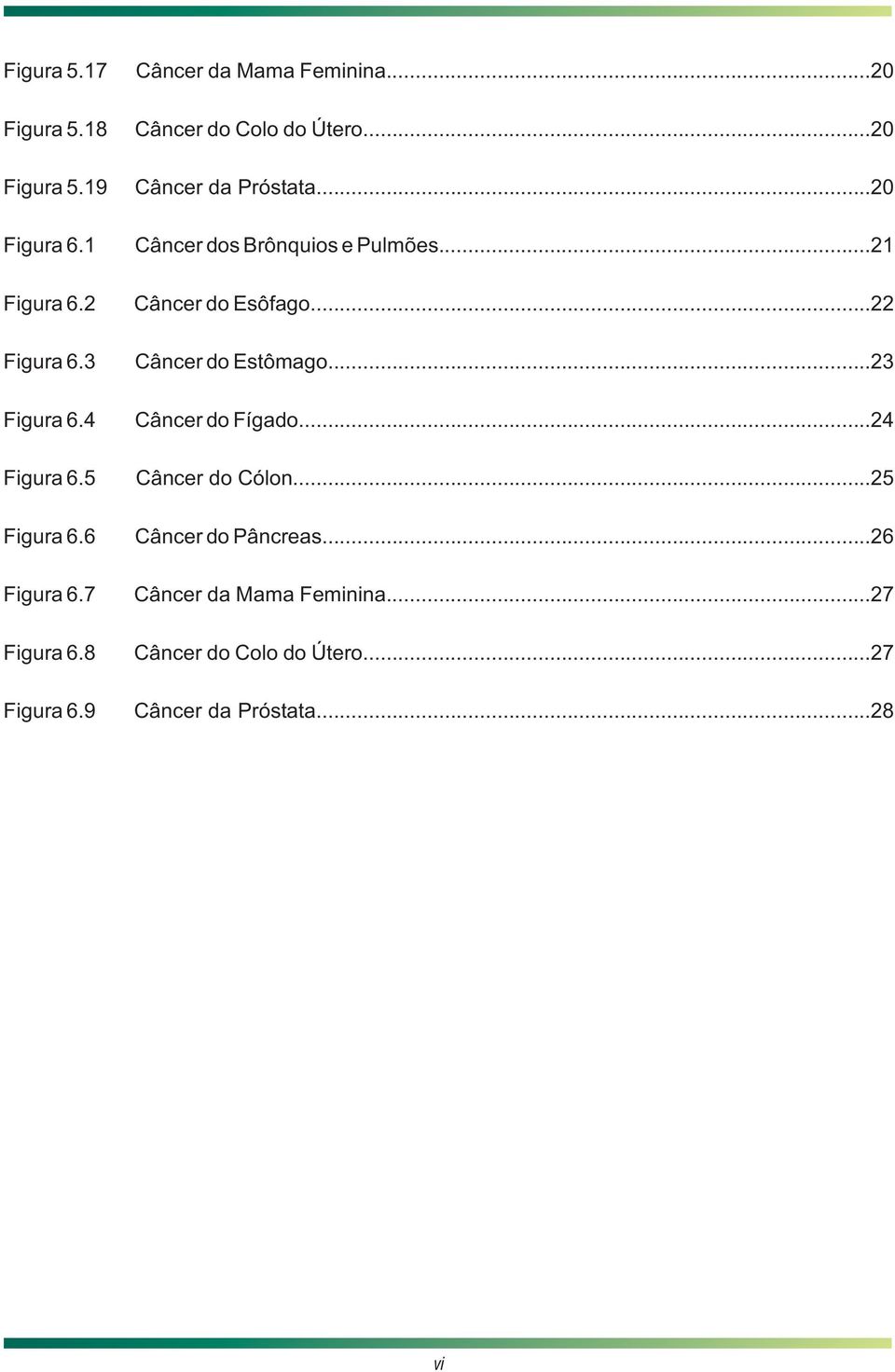 ..20 Câncer dos Brônquios e Pulmões...21 Câncer do Esôfago...22 Câncer do Estômago...23 Câncer do Fígado.