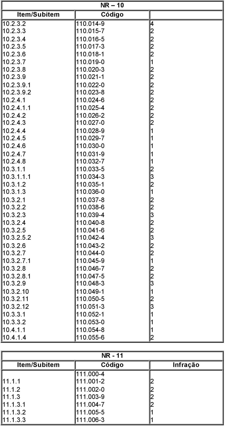 078 0.086 0.09 0.008 0.06 0.0 0.0 0.00 0.059 0.067 0.075 0.08 0.09 0.0505 0.05 0.05 0.050 0.058 0.0556 NR................000.00.000.009.