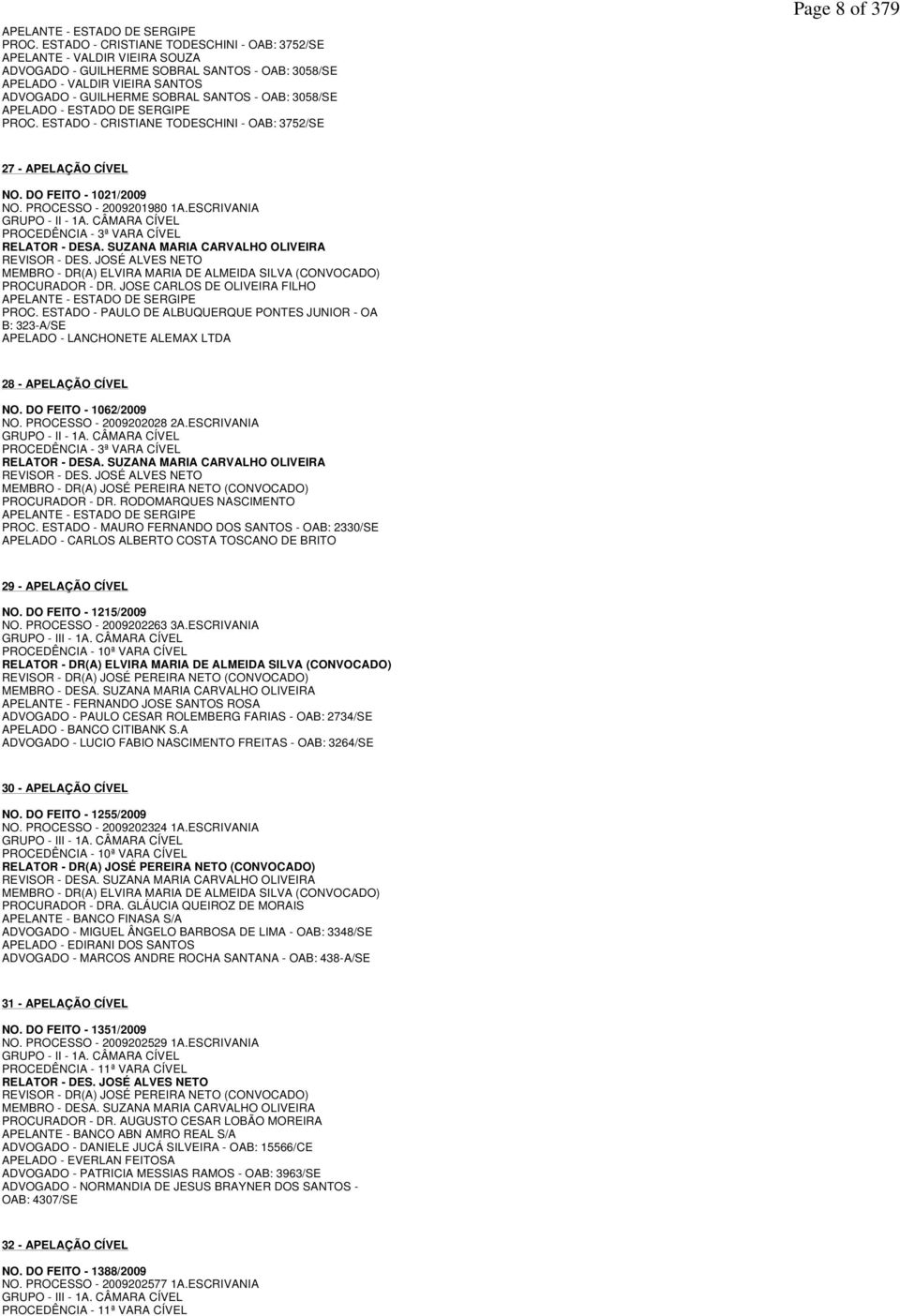 3058/SE APELADO - ESTADO DE SERGIPE PROC. ESTADO - CRISTIANE TODESCHINI - OAB: 3752/SE Page 8 of 379 27 - APELAÇÃO CÍVEL NO. DO FEITO - 1021/2009 NO. PROCESSO - 2009201980 1A.