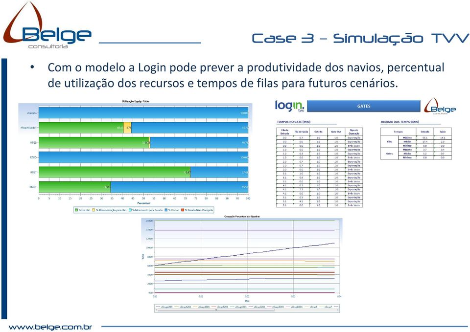 navios, percentual de utilização dos