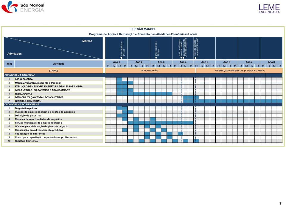 T1 T2 T3 T4 T1 T2 T3 T4 T1 T2 T3 T4 T1 T2 T3 T4 IM P LA N T A ÇÃ O OP ER A ÇÃ O C OM ER C IA L (A P LEN A C A R GA ) 1 INÍCIO DA OBRA 2 MOBILIZAÇÃO (Equipamento e Pessoal) 3 EXECUÇÃO DE MELHORIA E