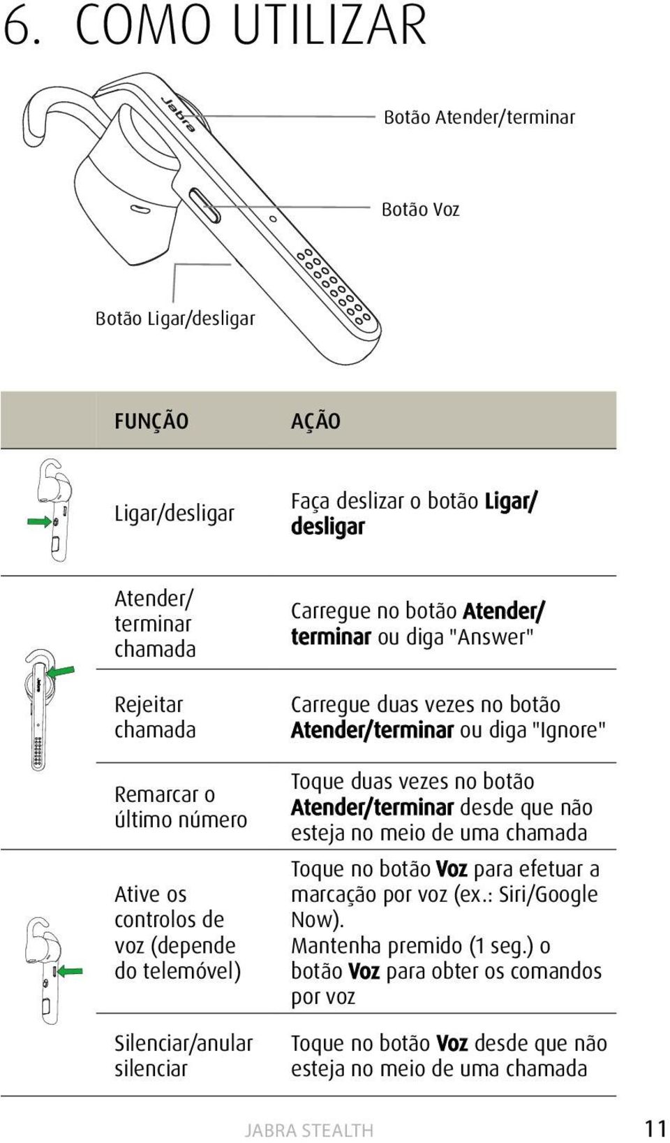 duas vezes no botão Atender/terminar ou diga "Ignore" Toque duas vezes no botão Atender/terminar desde que não esteja no meio de uma chamada Toque no botão Voz para efetuar