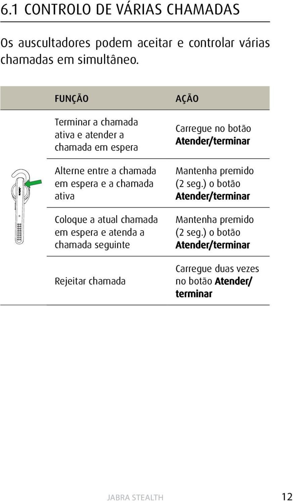 Coloque a atual chamada em espera e atenda a chamada seguinte Rejeitar chamada Carregue no botão Atender/terminar Mantenha