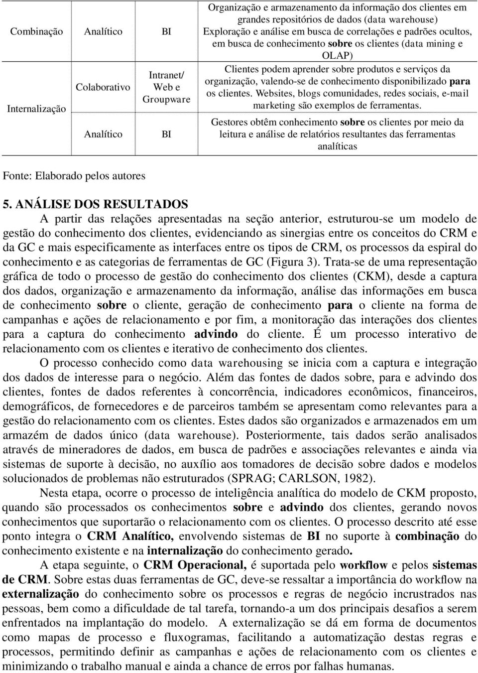 valendo-se de conhecimento disponibilizado para os clientes. Websites, blogs comunidades, redes sociais, e-mail marketing são exemplos de ferramentas.