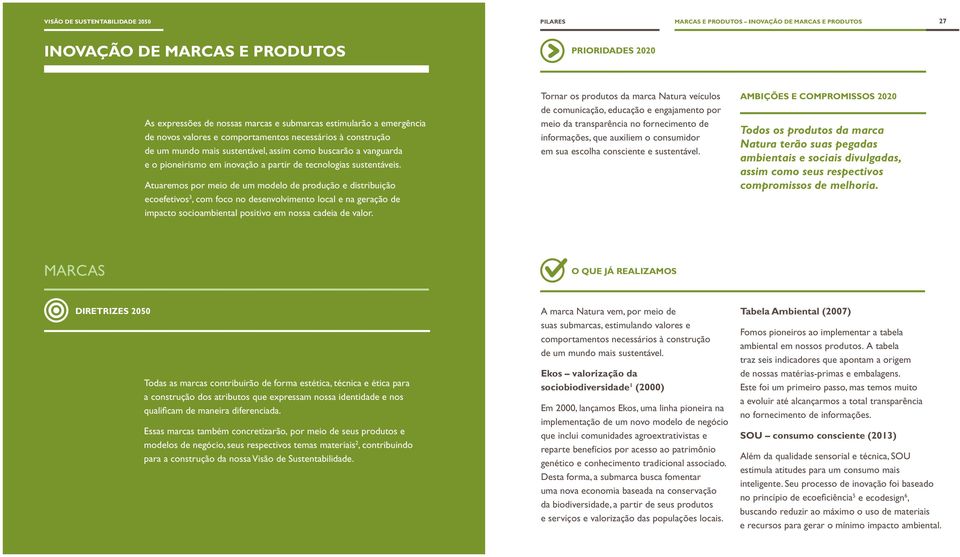 Atuaremos por meio de um modelo de produção e distribuição ecoefetivos 3, com foco no desenvolvimento local e na geração de impacto socioambiental positivo em nossa cadeia de valor.