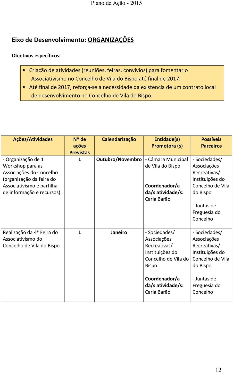 Ações/Atividades - Organização de 1 Workshop para as Associações do Concelho (organização da feira do Associativismo e partilha de informação e recursos) Nº de ações Previstas Calendarização