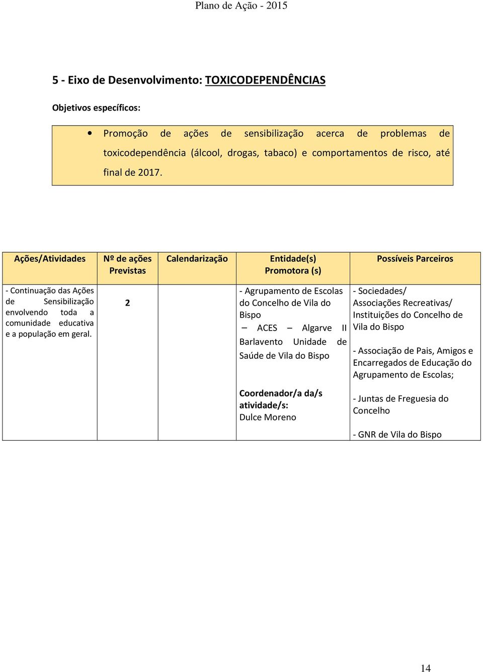 Ações/Atividades Nº de ações Previstas Calendarização Entidade(s) Promotora (s) Possíveis Parceiros - Continuação das Ações de Sensibilização envolvendo toda a comunidade educativa e a população em