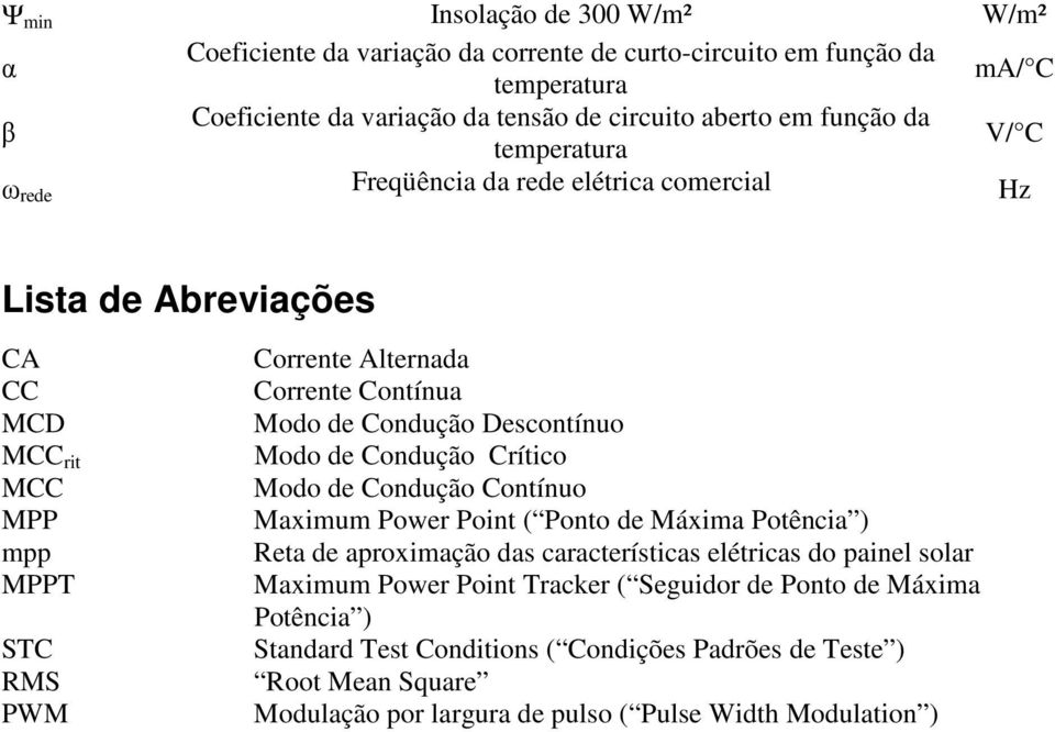 Descontínuo Modo de Condução Crítico Modo de Condução Contínuo Maximum Power Point ( Ponto de Máxima Potência ) Reta de aproximação das características elétricas do painel solar Maximum