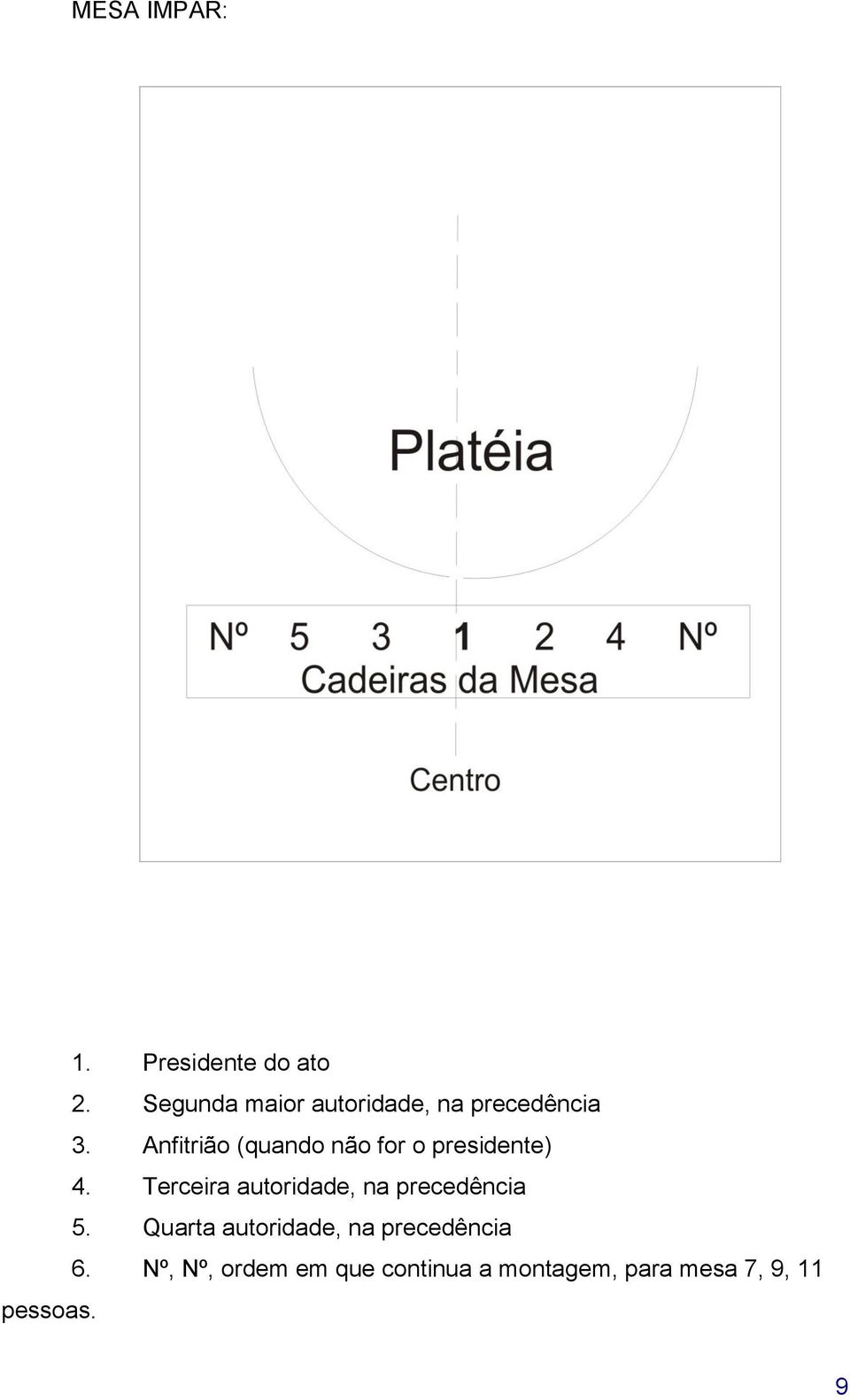 Anfitrião (quando não for o presidente) 4.