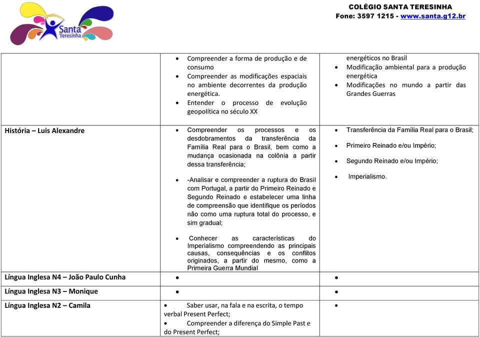 ocasionada na colônia a partir dessa transferência; energéticos no Brasil Modificação ambiental para a produção energética Modificações no mundo a partir das Grandes Guerras Transferência da Família