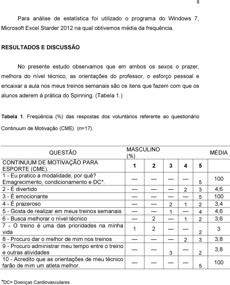 semanais são os itens que fazem com que os alunos aderem à prática do Spinning. (Tabela 1.) Tabela 1.