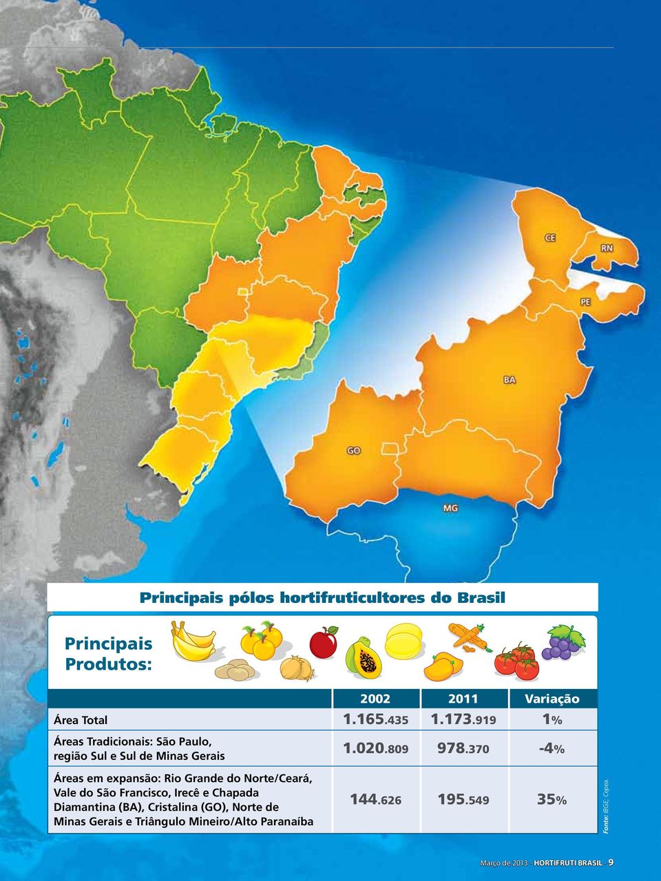 370-4% Áreas em expansão: Rio Grande do Norte/Ceará, Vale do São Francisco, Irecê e Chapada Diamantina (BA),