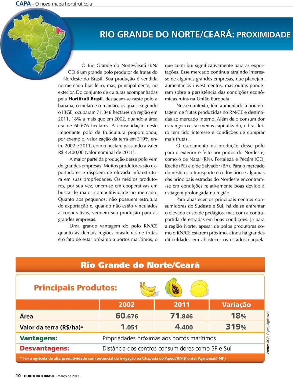 Do conjunto de culturas acompanhadas pela Hortifruti Brasil, destacam-se neste polo a banana, o melão e o mamão, os quais, segundo o IBGE, ocuparam 71.