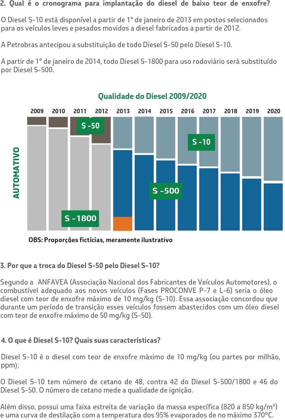 A Petrobras antecipou a substituição de todo Diesel S-50 pelo Diesel S-10. A partir de 1 de janeiro de 2014, todo Diesel S-1800 para uso rodoviário será substituído por Diesel S-500.