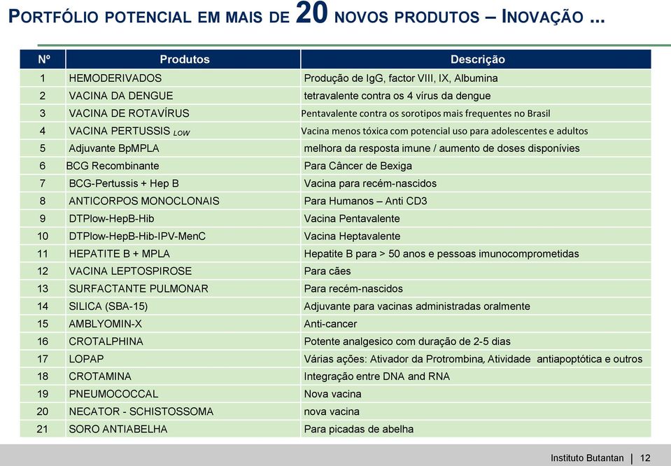 mais frequentes no Brasil 4 VACINA PERTUSSIS LOW Vacina menos tóxica com potencial uso para adolescentes e adultos 5 Adjuvante BpMPLA melhora da resposta imune / aumento de doses disponívies 6 BCG
