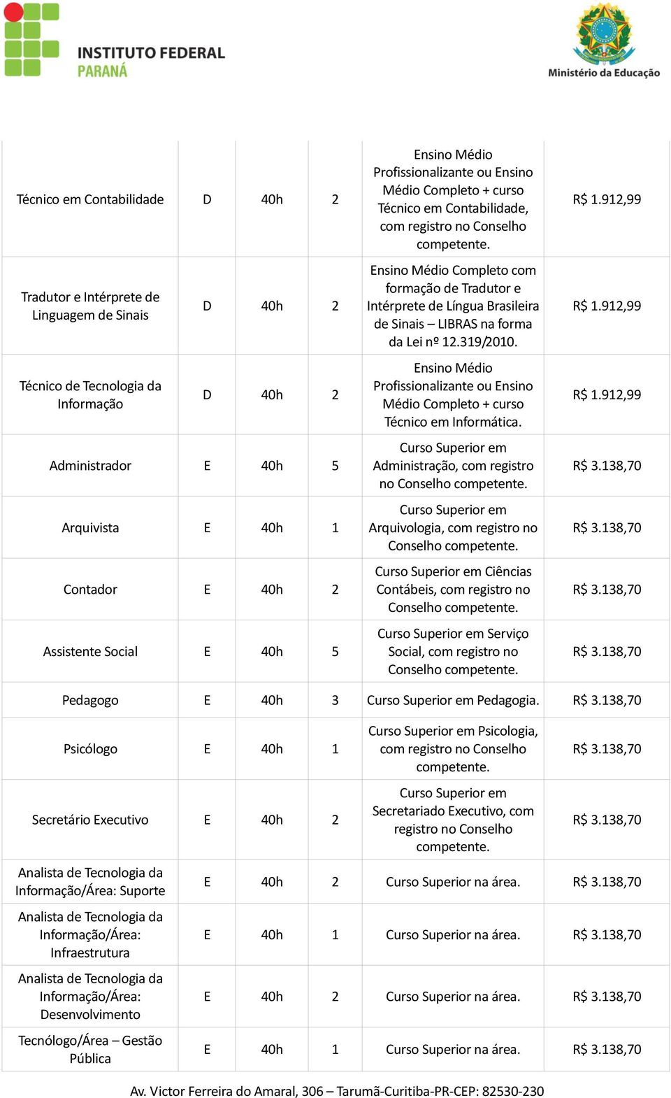 Médio Completo + curso Técnico em Informática.