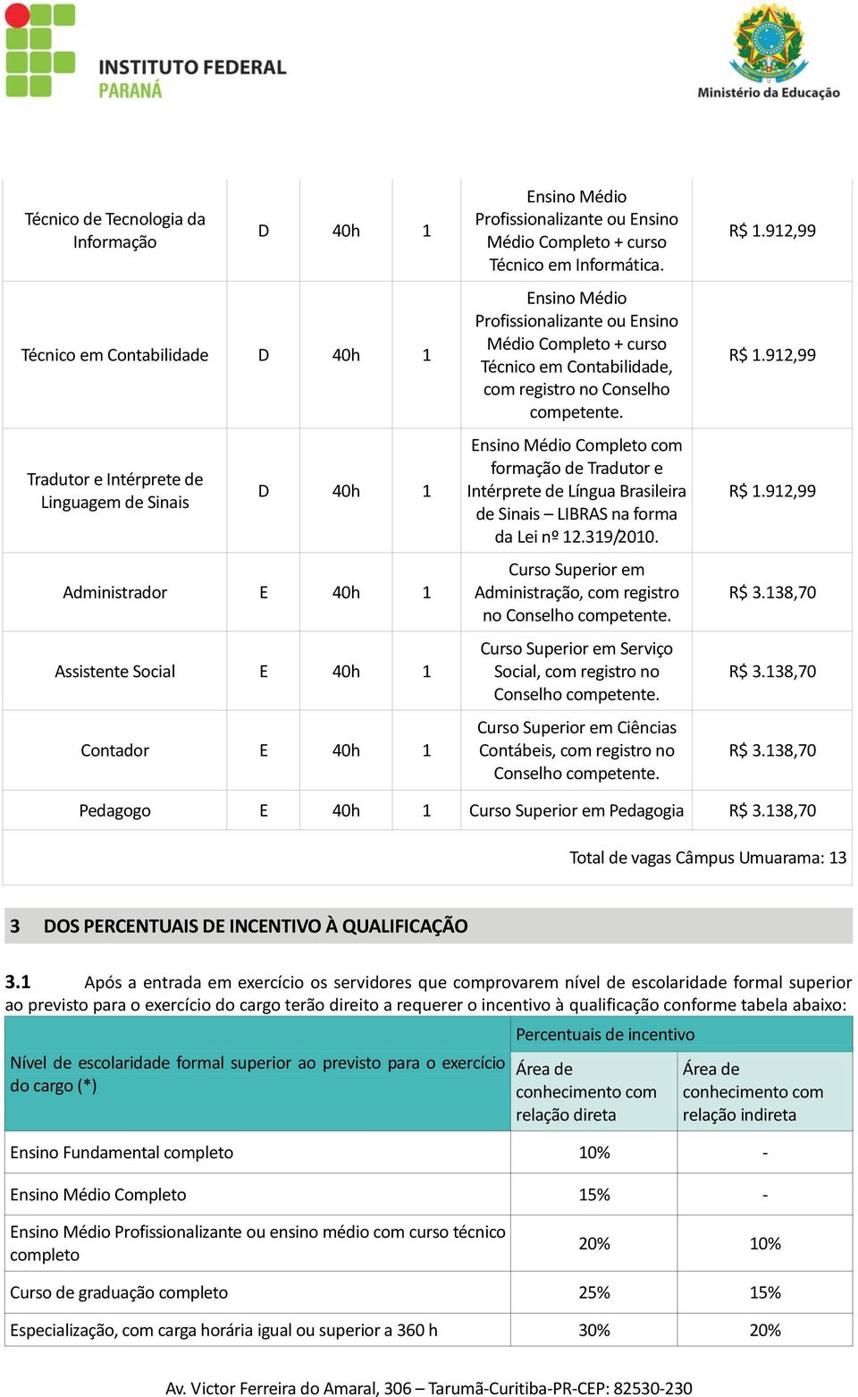 Curso Superior em Administração, com registro no Conselho Curso Superior em Serviço Social, com registro no Conselho Curso Superior em Ciências Contábeis, com registro no Conselho Pedagogo E 40h 1