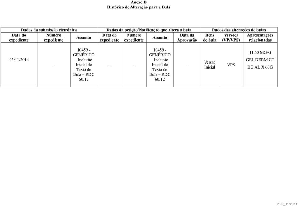 expediente Aprovação de bula (VP/VPS) Apresentações relacionadas 03/11/2014-10459 - GENÉRICO - Inclusão Inicial de Texto de