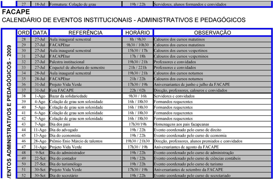 27-Jul Aula inaugural semestral 15h30 / 17h Calouros dos cursos vespertinos 31 27-Jul FACAPEtur 17h / 18h Calouros dos cursos vesperninos 32 27-Jul Palestra institucional 19h30 / 21h Professores e