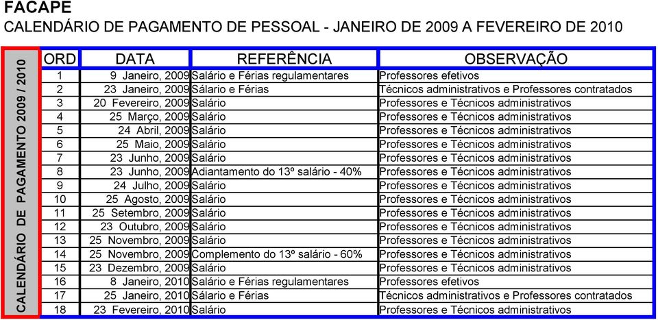 Salário Professores e Técnicos administrativos 5 24 Abril, 2009 Salário Professores e Técnicos administrativos 6 25 Maio, 2009 Salário Professores e Técnicos administrativos 7 23 Junho, 2009 Salário