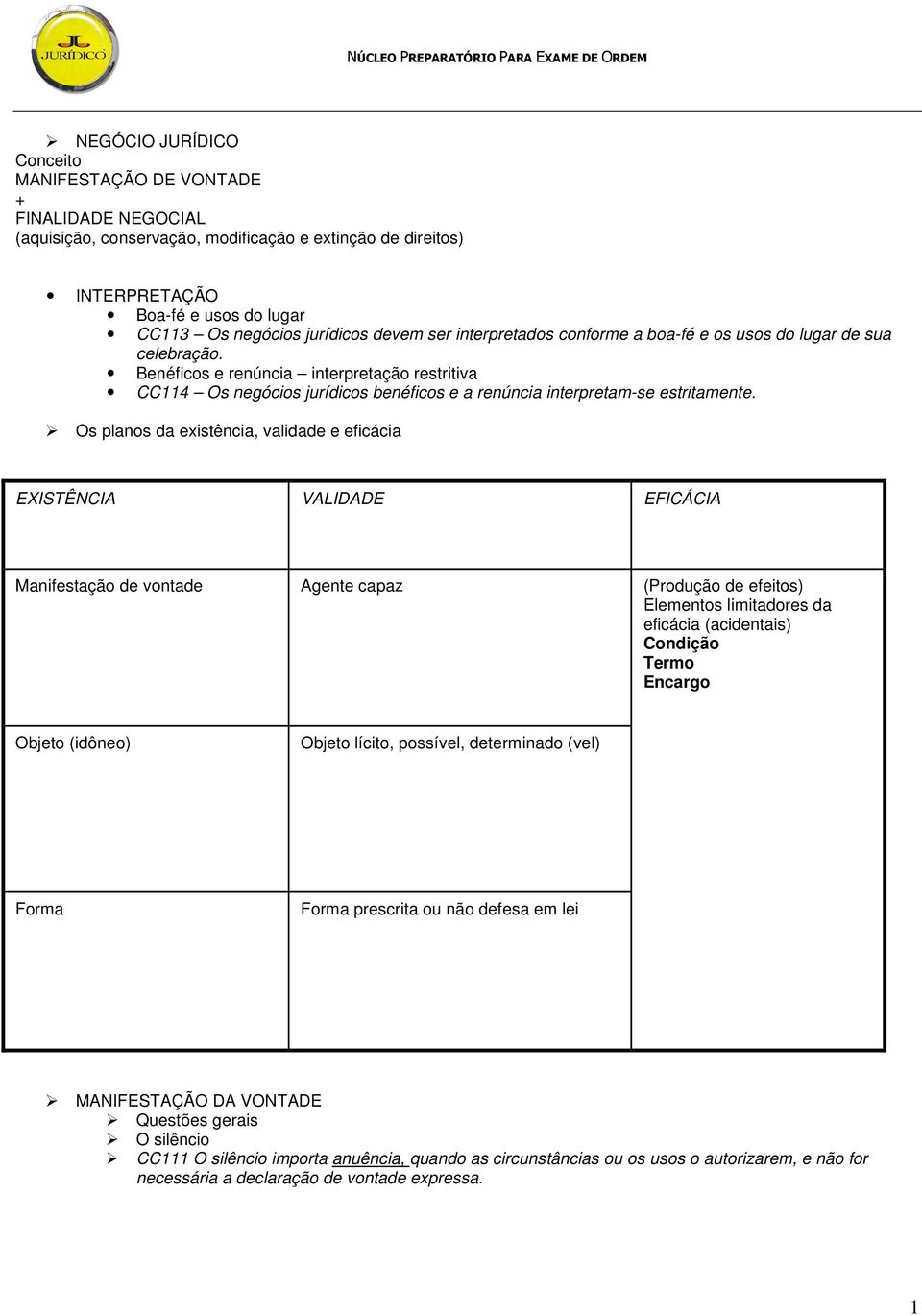 Benéficos e renúncia interpretação restritiva CC114 Os negócios jurídicos benéficos e a renúncia interpretam-se estritamente.