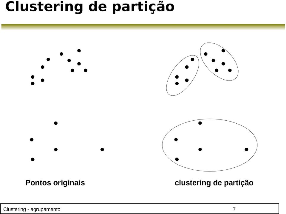 clustering de partição