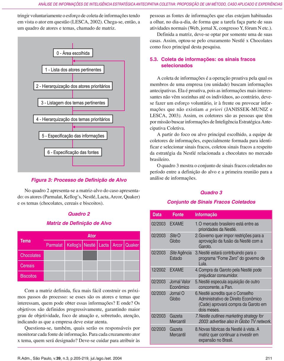 pessoas as fontes de informações que elas estejam habituadas a olhar, no dia-a-dia, de forma que a tarefa faça parte de suas atividades normais (Web, jornal X, congresso Y, fórum N etc.).