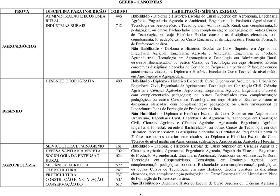 AGRONEGÓCIOS pedagógica; ou outros Bacharelados com complementação pedagógica; ou outros Cursos de Tecnologia, em cujo Histórico Escolar constem as disciplinas elencadas, com complementação