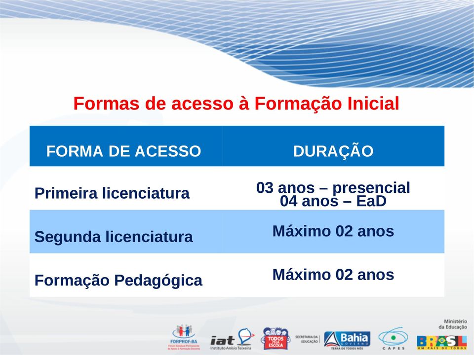 presencial 04 anos EaD Segunda licenciatura