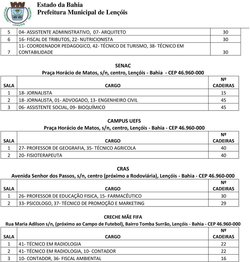 40 CRAS Avenida Senhor dos Passos, s/n, centro (próximo a Rodoviária), Lençóis - Bahia - CEP 46.