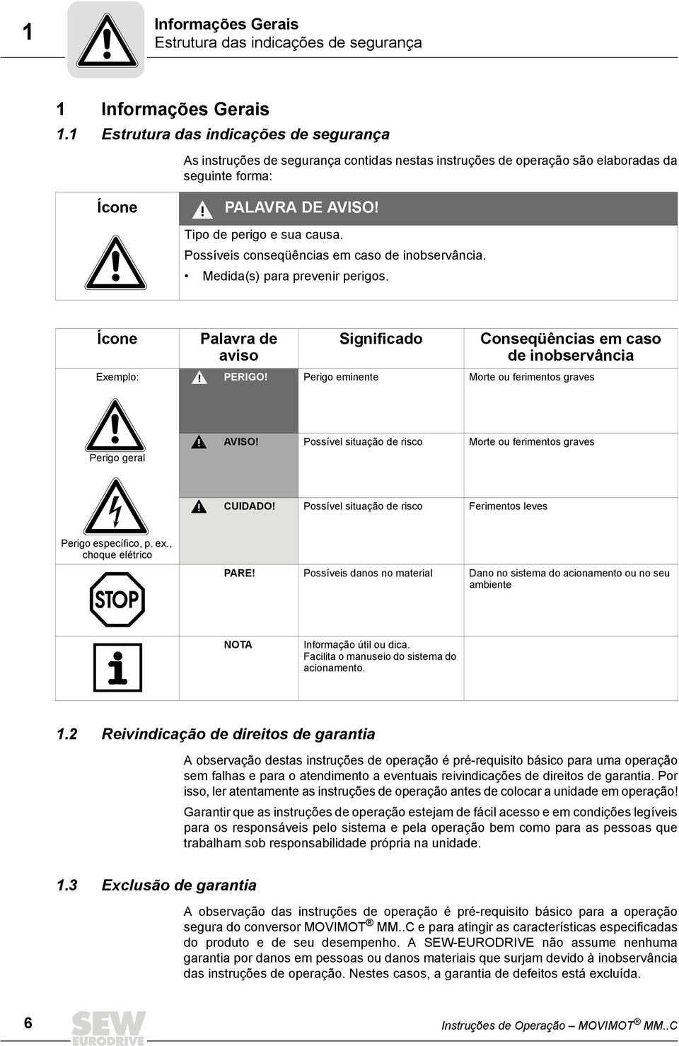 Possíveis conseqüências em caso de inobservância. Medida(s) para prevenir perigos. Ícone Exemplo: Palavra de aviso Significado Conseqüências em caso de inobservância PERIGO!