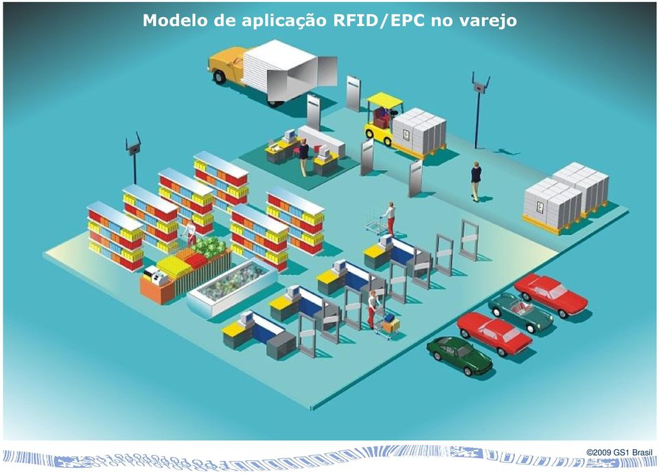 RFID/EPC