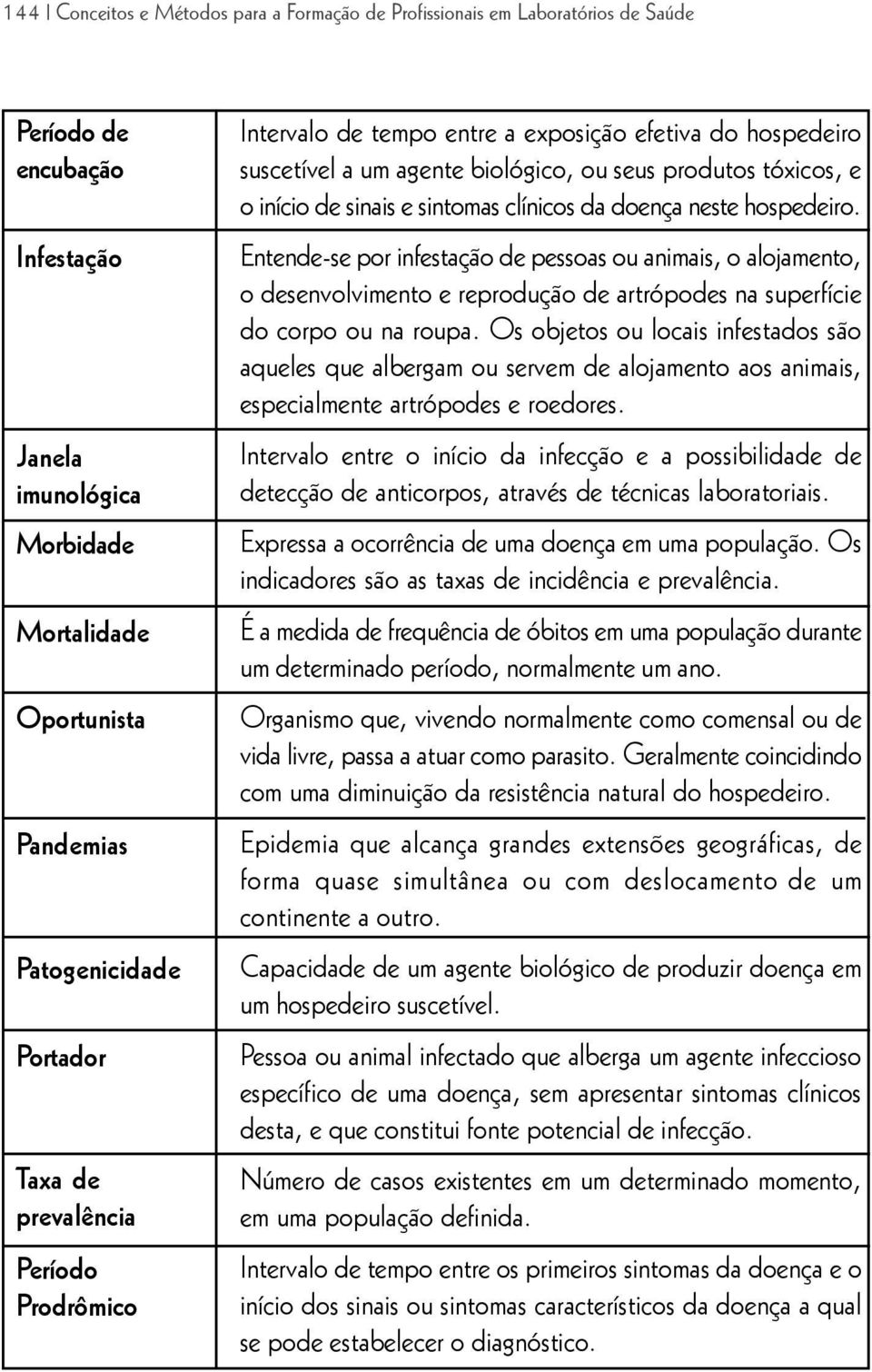 clínicos da doença neste hospedeiro. Entende-se por infestação de pessoas ou animais, o alojamento, o desenvolvimento e reprodução de artrópodes na superfície do corpo ou na roupa.