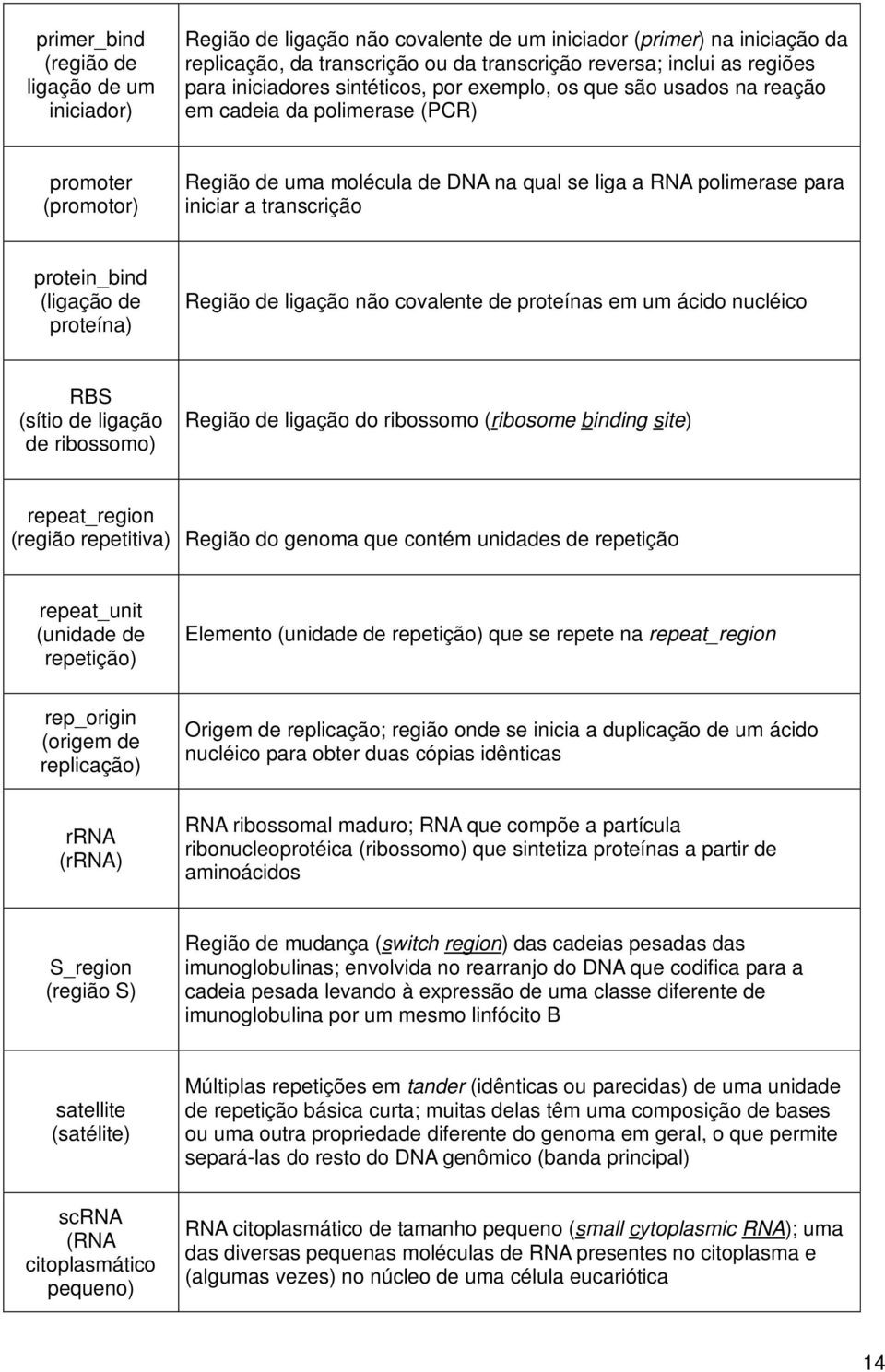 transcrição protein_bind (ligação de proteína) Região de ligação não covalente de proteínas em um ácido nucléico RBS (sítio de ligação de ribossomo) Região de ligação do ribossomo (ribosome binding