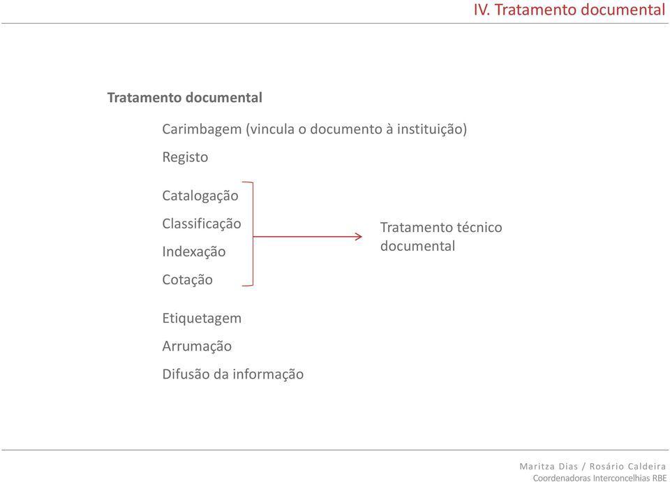 Classificação Indexação Cotação Tratamento