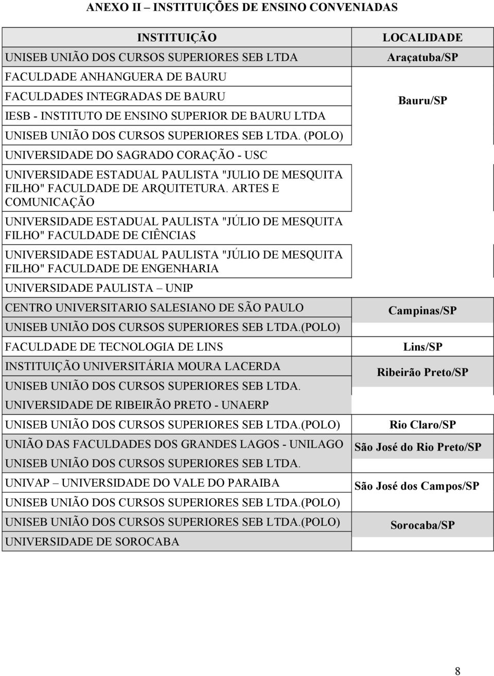 ARTES E COMUNICAÇÃO UNIVERSIDADE ESTADUAL PAULISTA "JÚLIO DE MESQUITA FILHO" FACULDADE DE CIÊNCIAS UNIVERSIDADE ESTADUAL PAULISTA "JÚLIO DE MESQUITA FILHO" FACULDADE DE ENGENHARIA UNIVERSIDADE